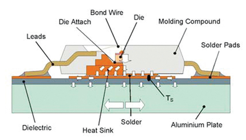 Primary heat path of the DRAGON® products Primary heat path